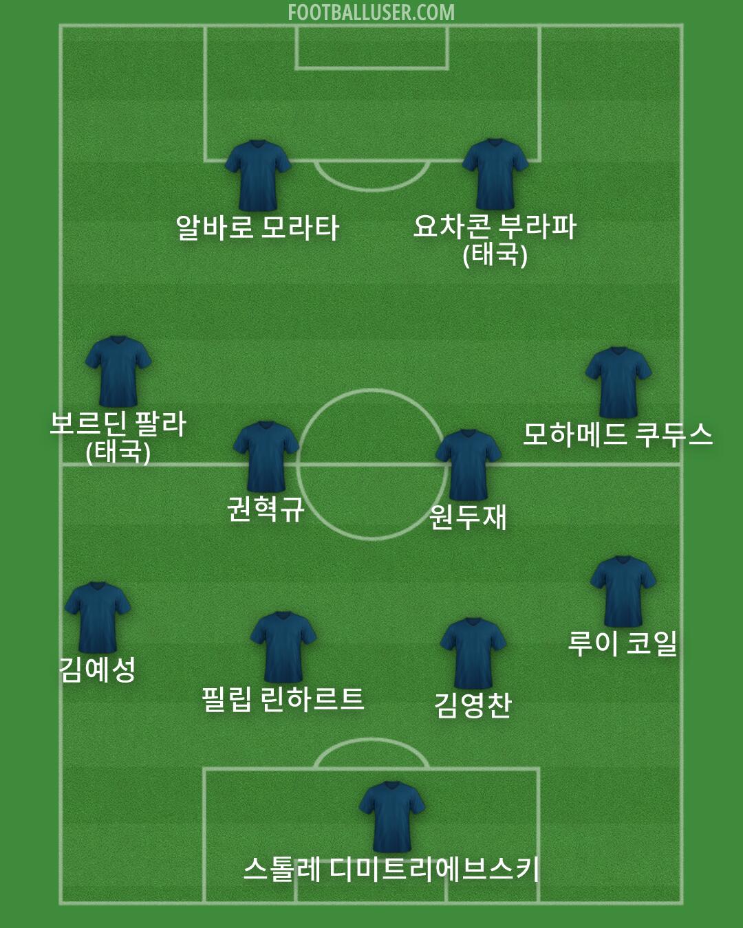 Custom Team Formation 2026
