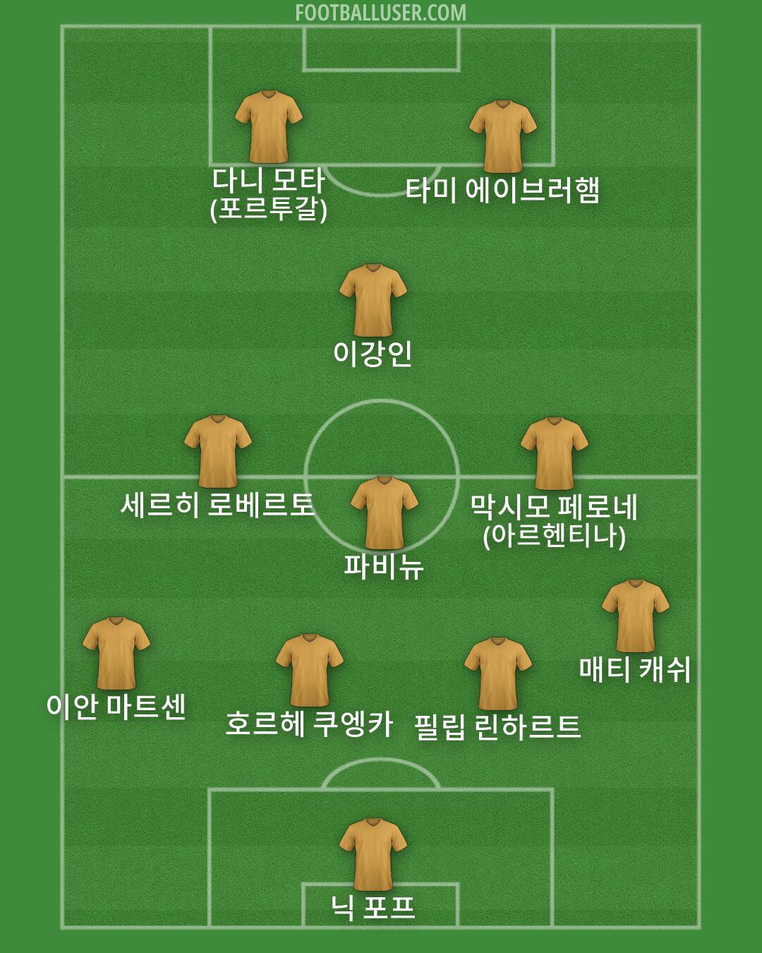 Custom Team Formation 2026