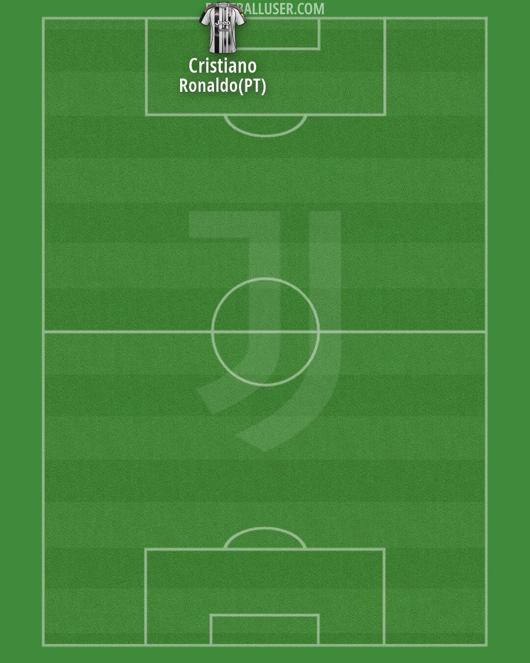 Juventus Formation 2026