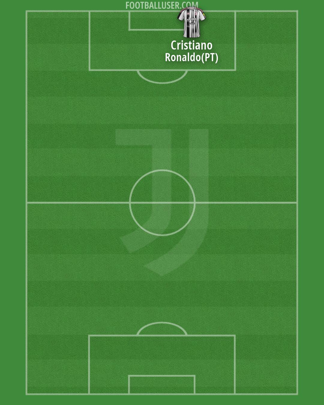 Juventus Formation 2026