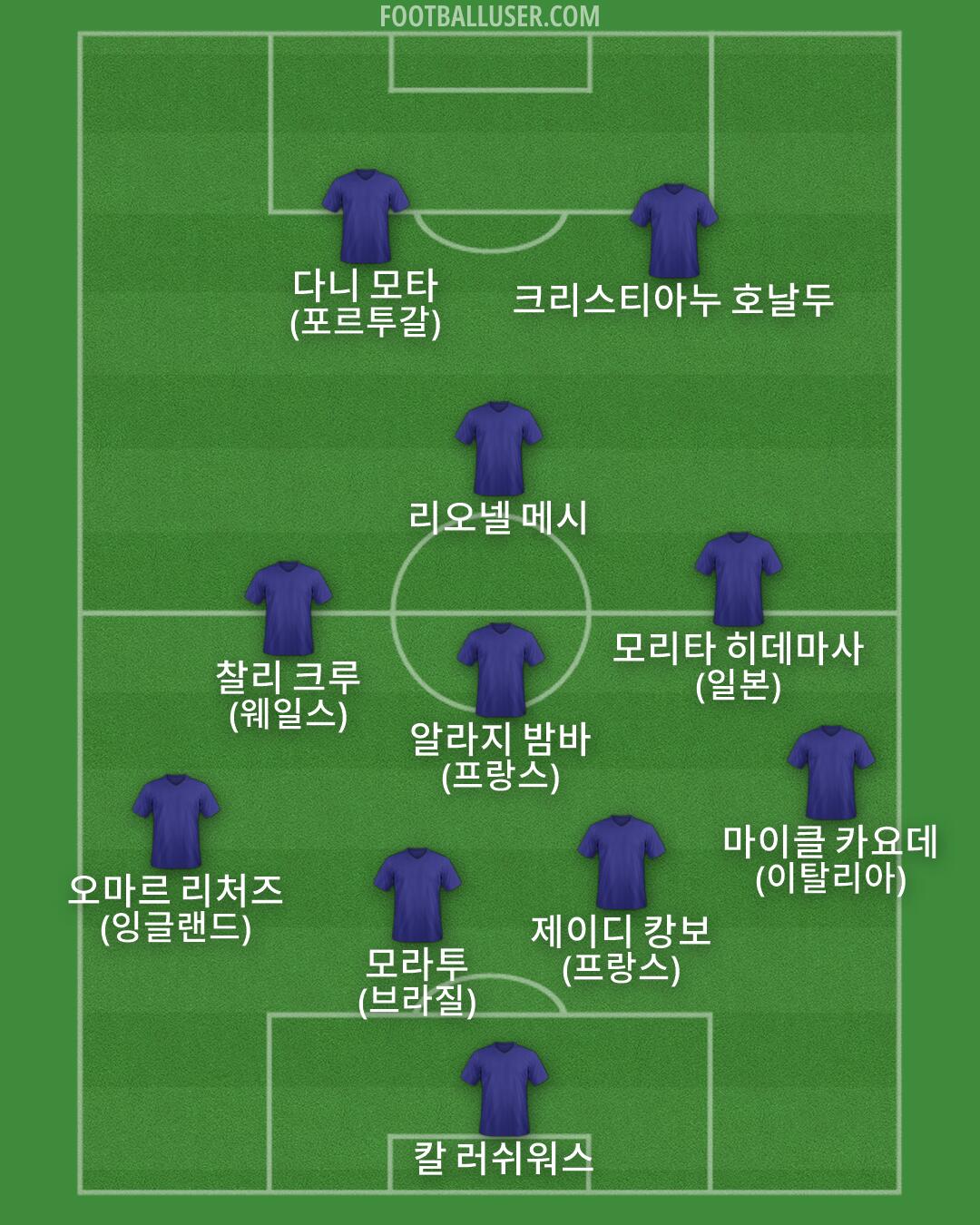 Custom Team Formation 2026