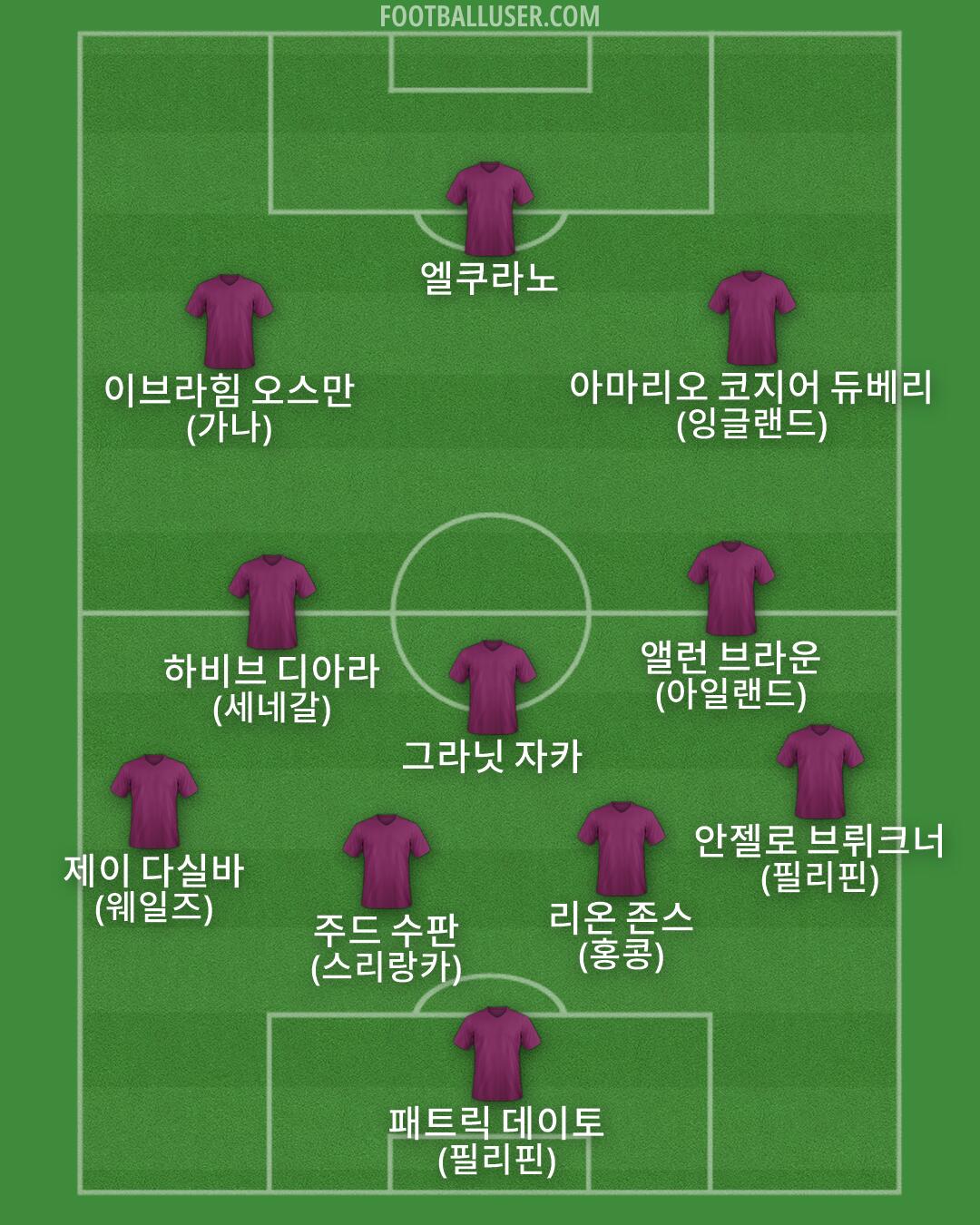 Custom Team Formation 2026