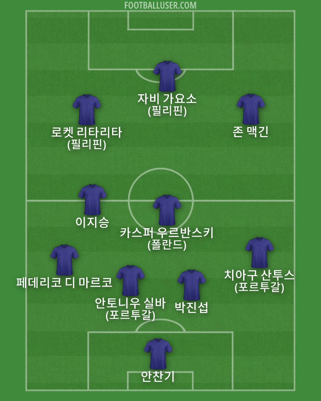 Custom Team Formation 2026