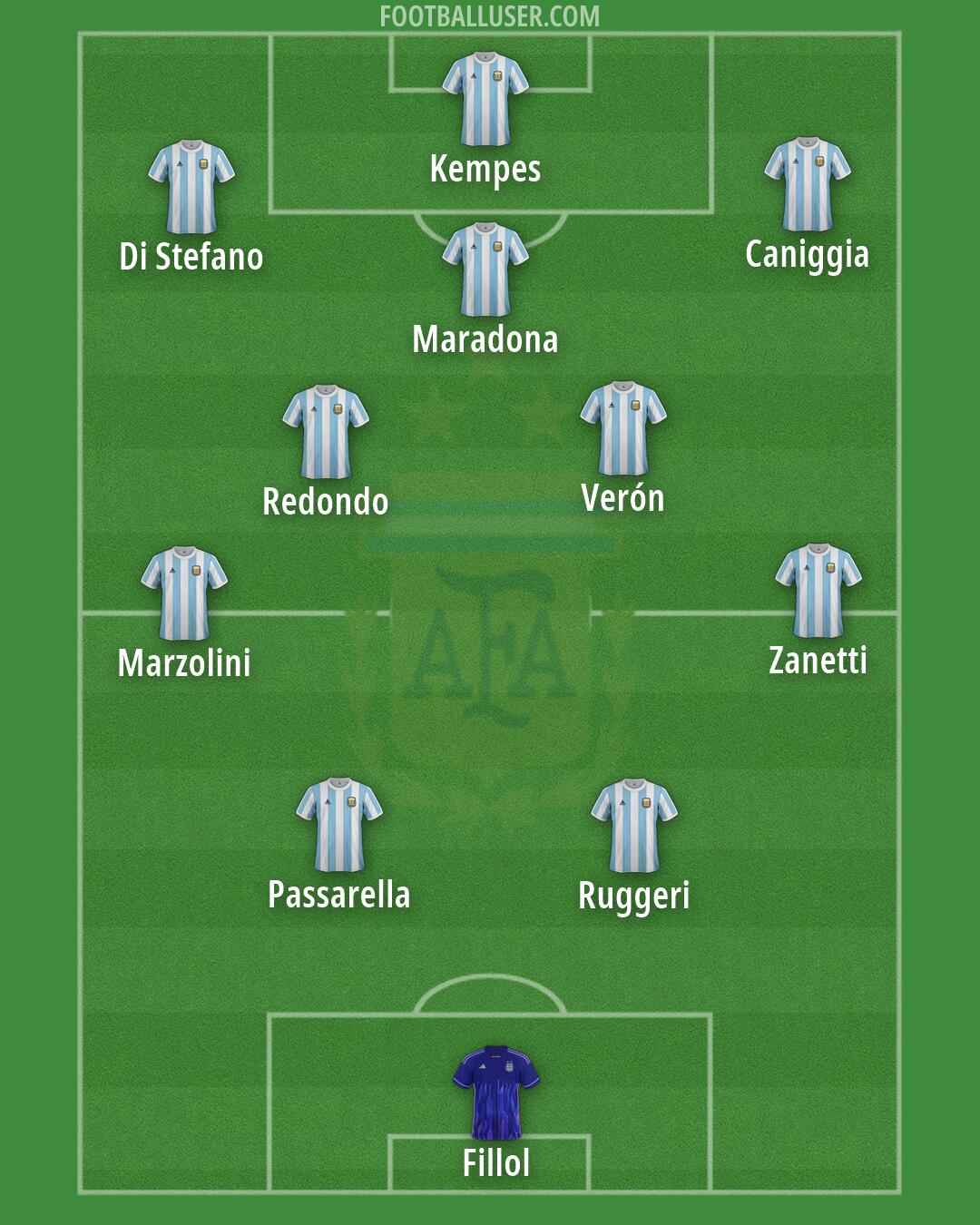 Argentina Formation 2026