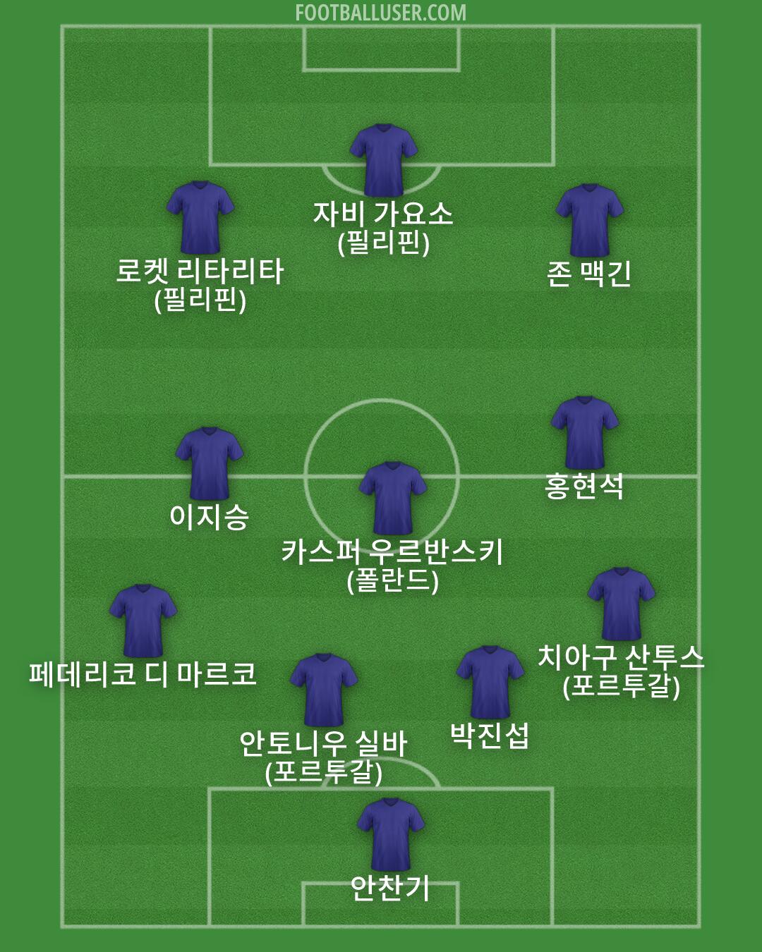 Custom Team Formation 2026
