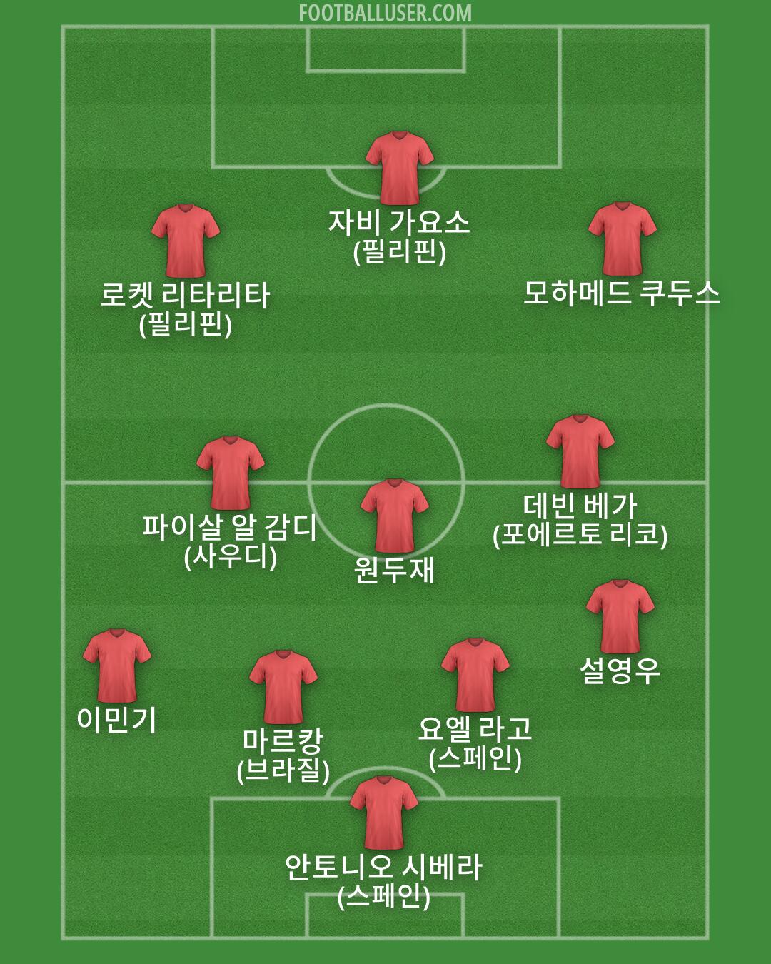 Custom Team Formation 2026