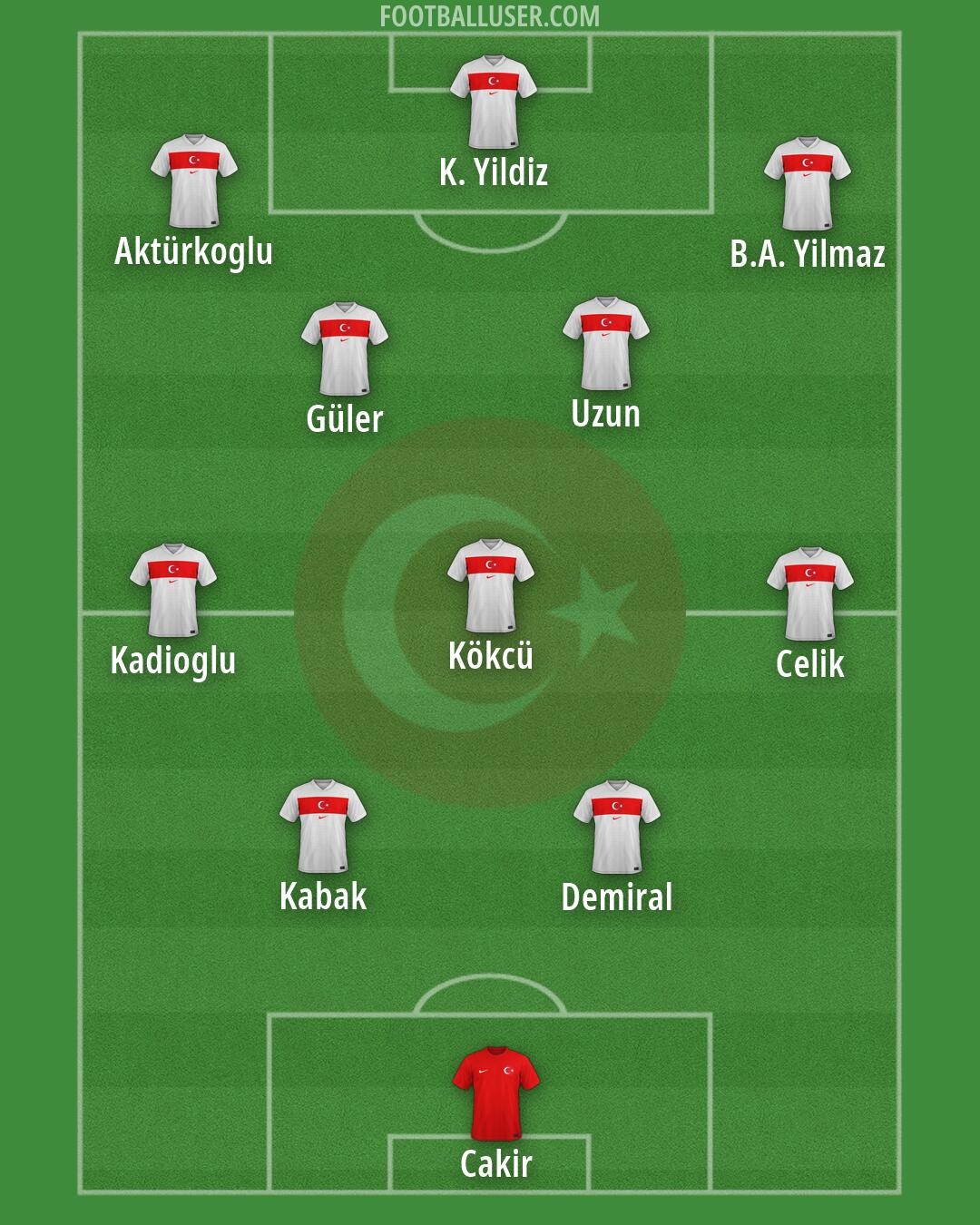 Türkiye Formation 2026