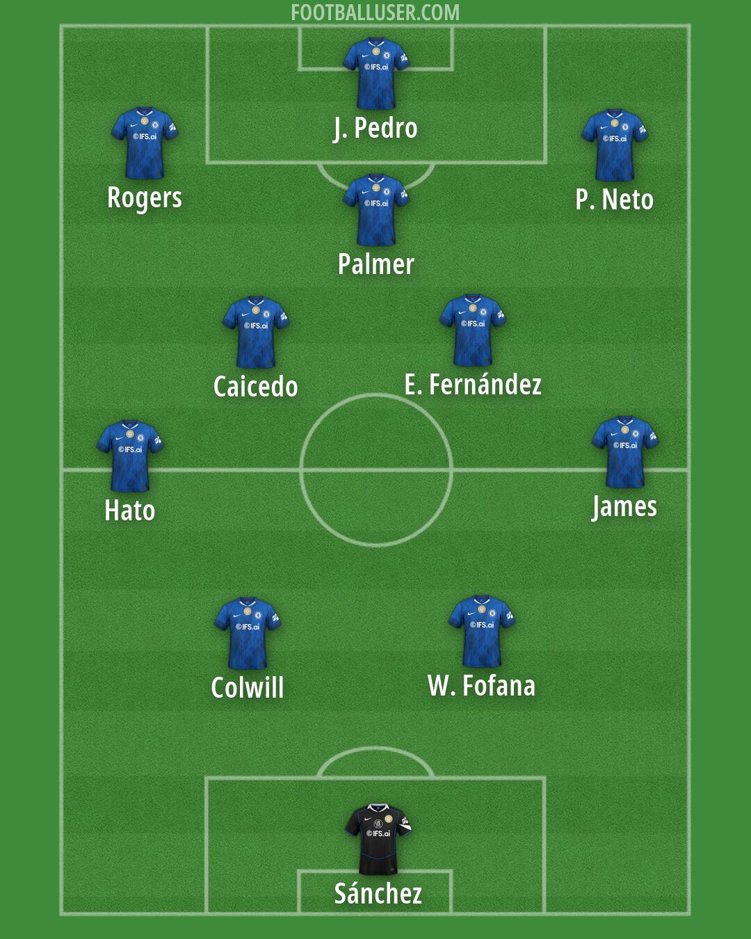 Chelsea Formation 2026