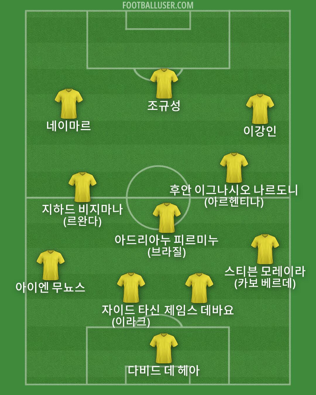 Custom Team Formation 2026