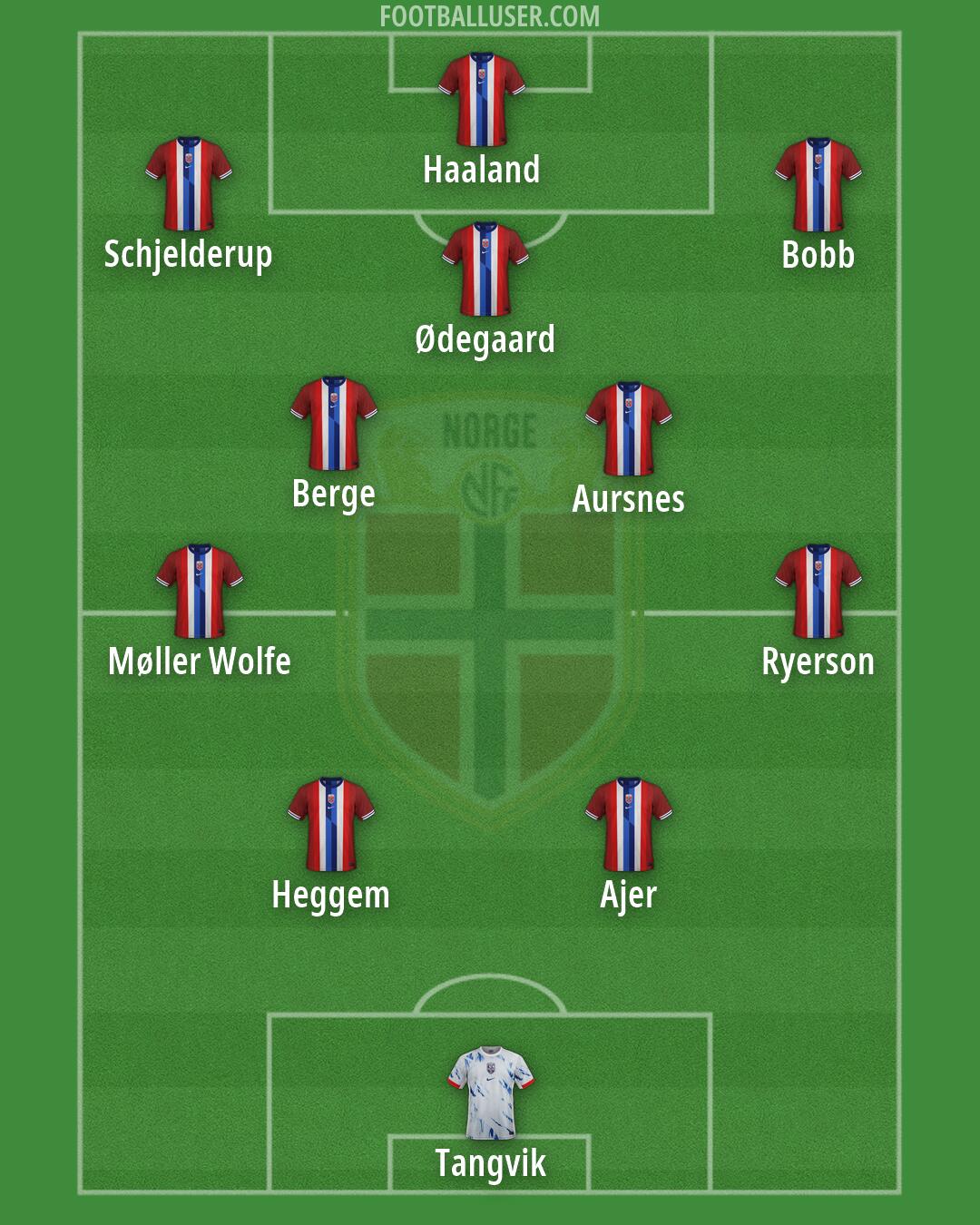 Norway Formation 2026