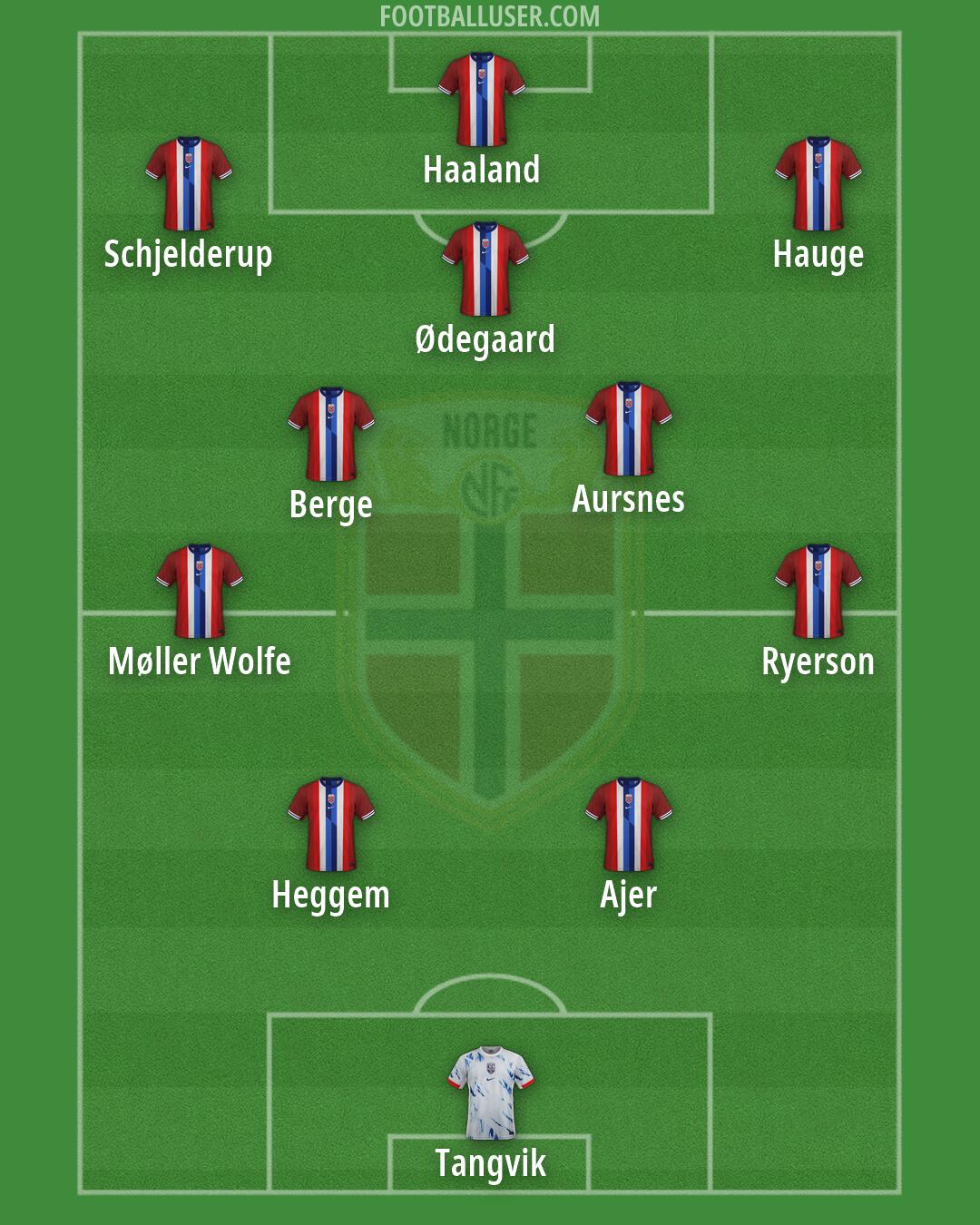 Norway Formation 2026
