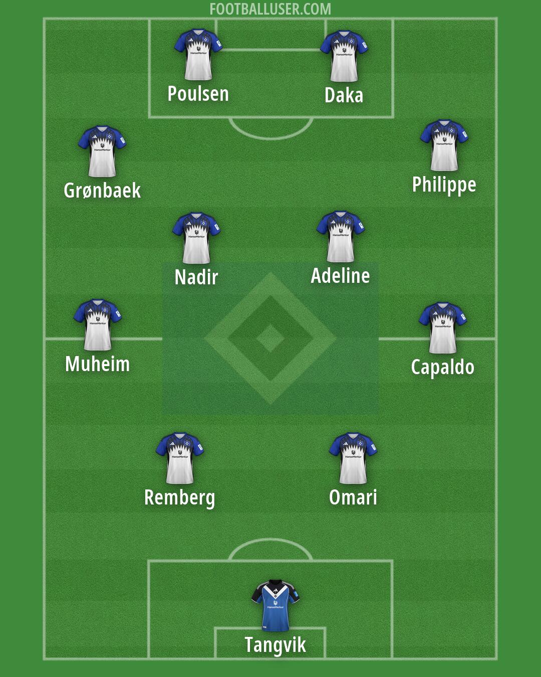 Hamburg Formation 2026