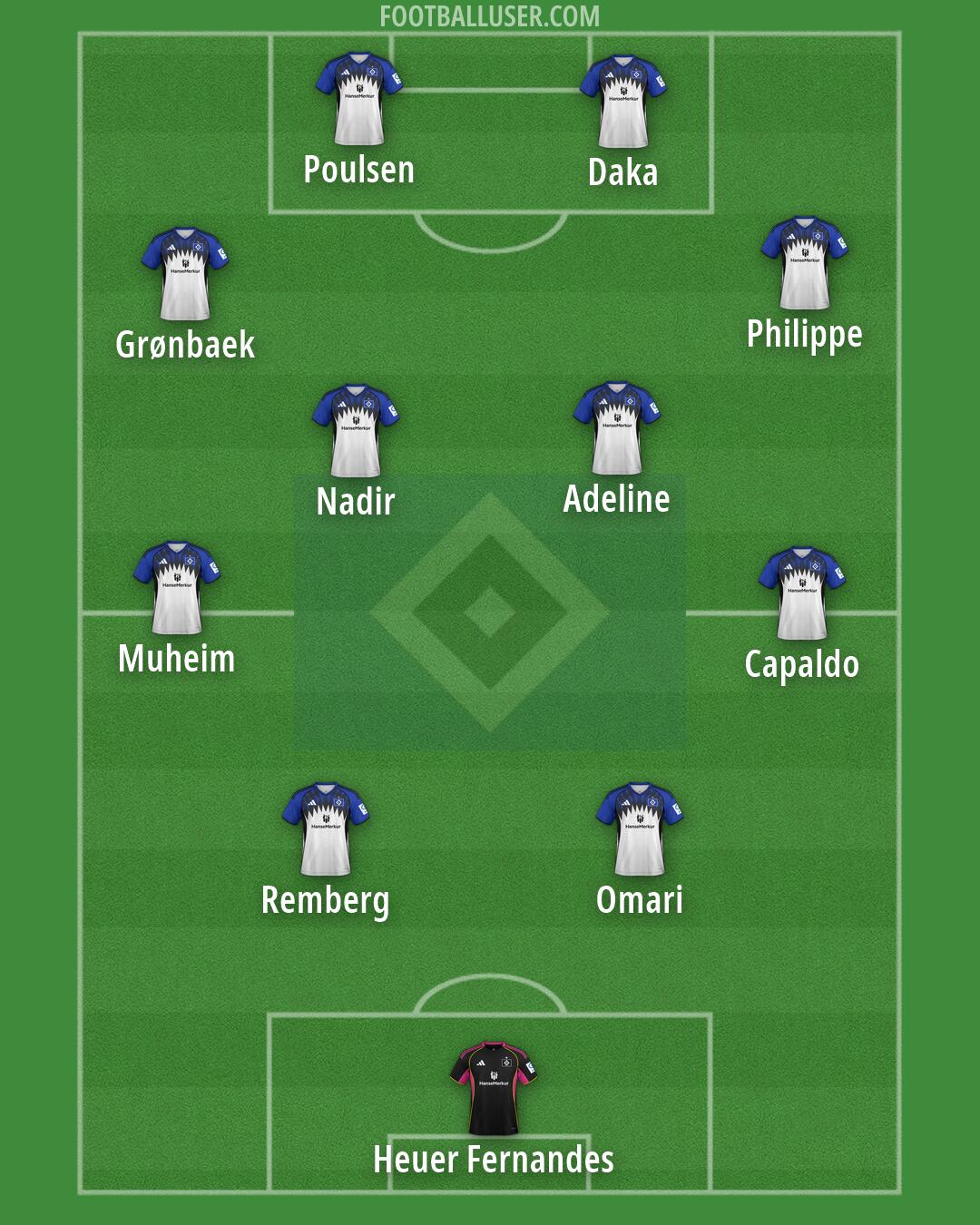 Hamburg Formation 2026