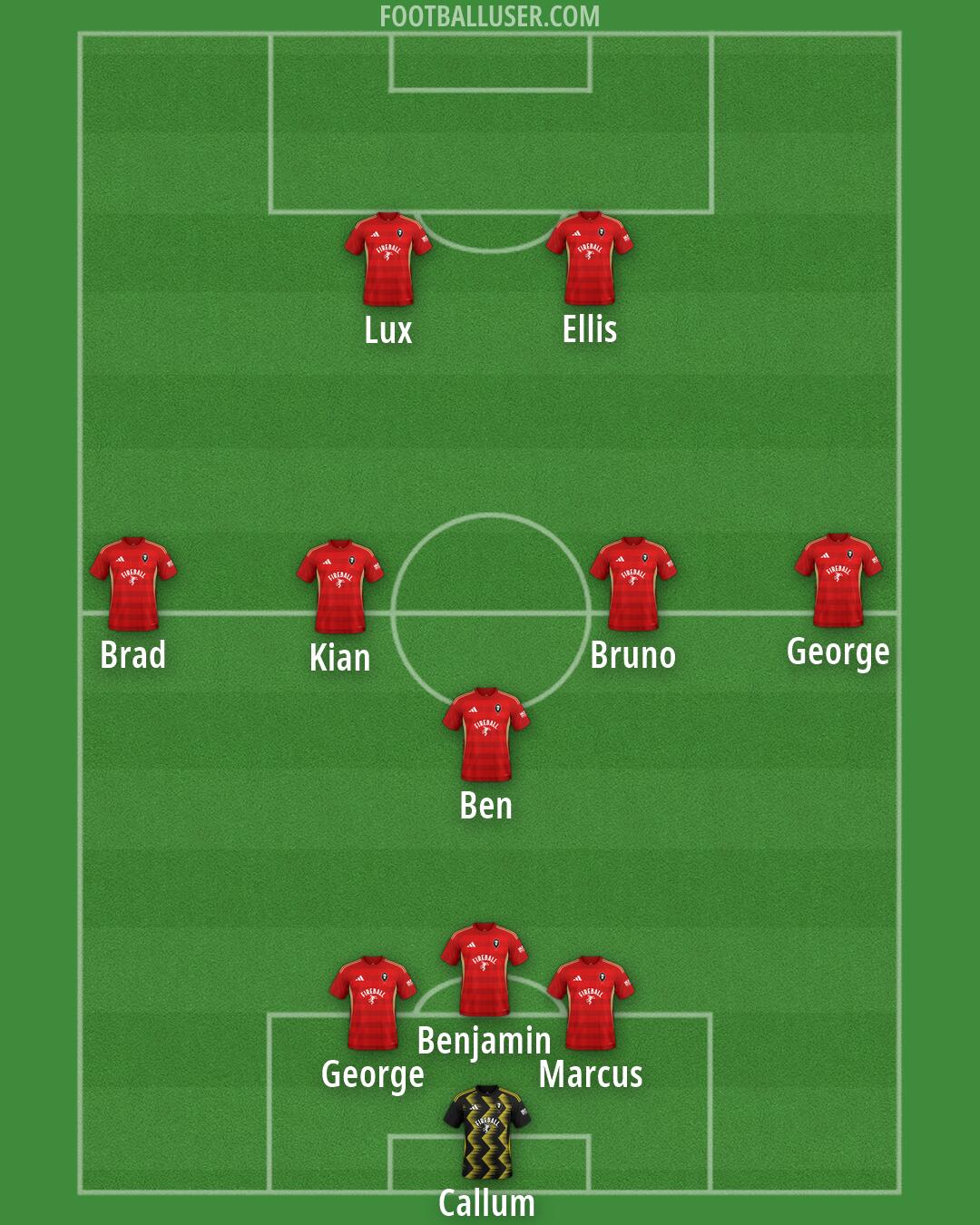 Salford Formation 2026
