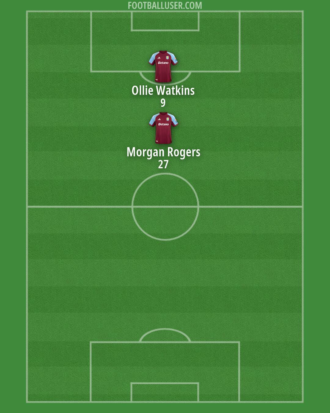 Aston Villa Formation 2026