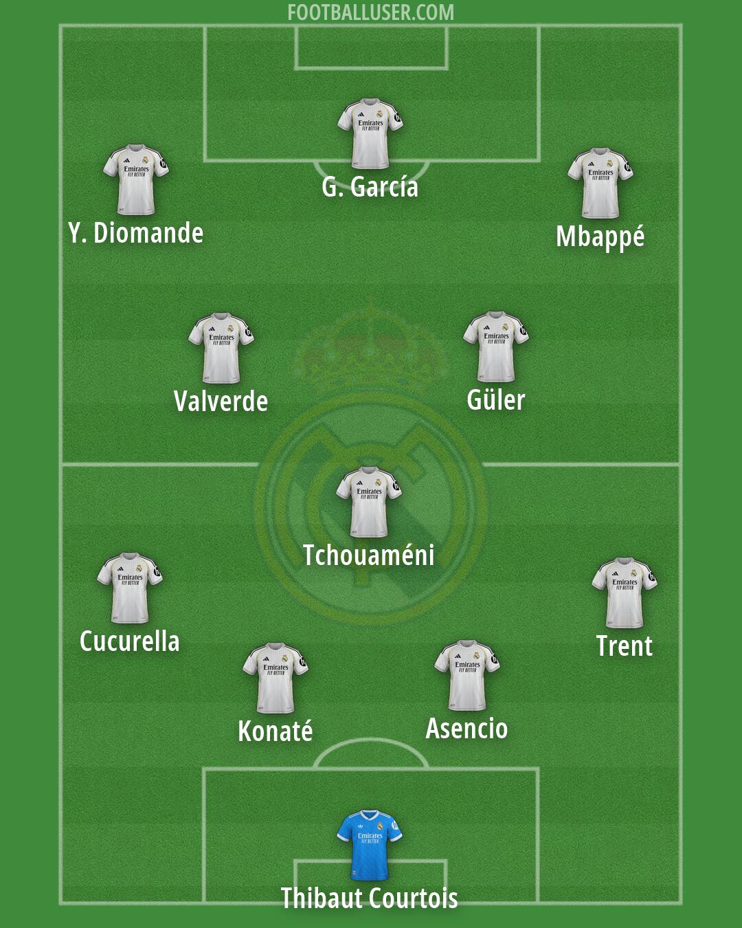 Real Madrid Formation 2026