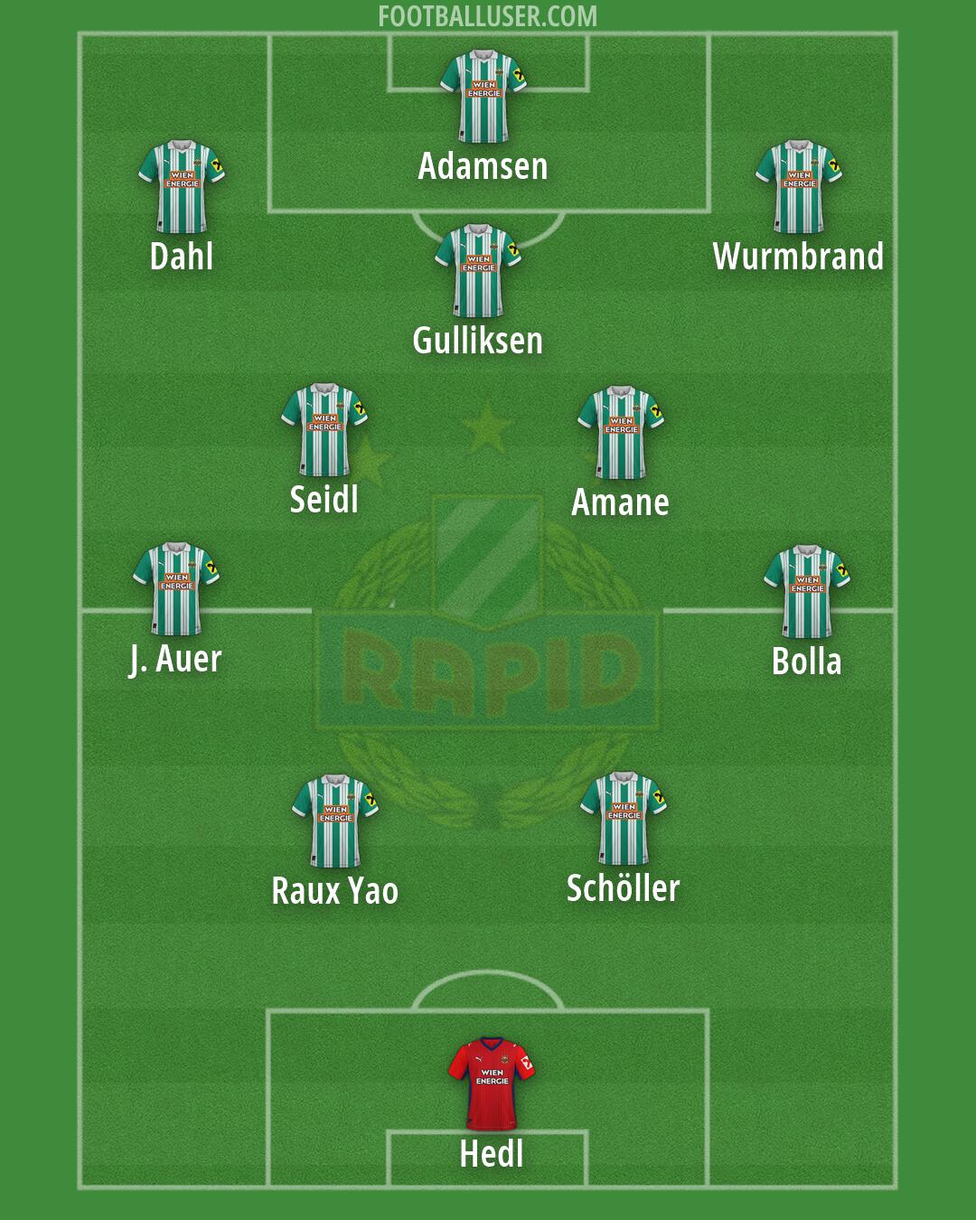 SK Rapid Formation 2026