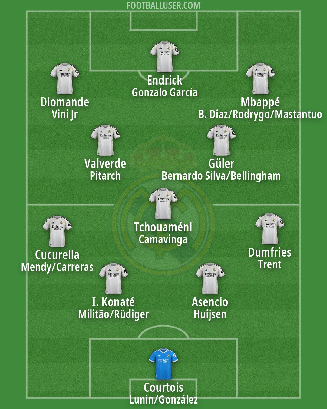 Real Madrid Formation 2026