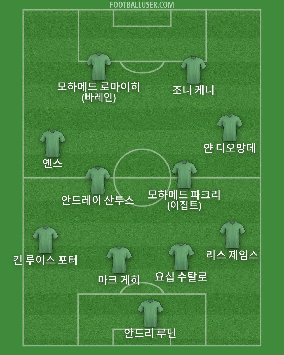 Custom Team Formation 2026