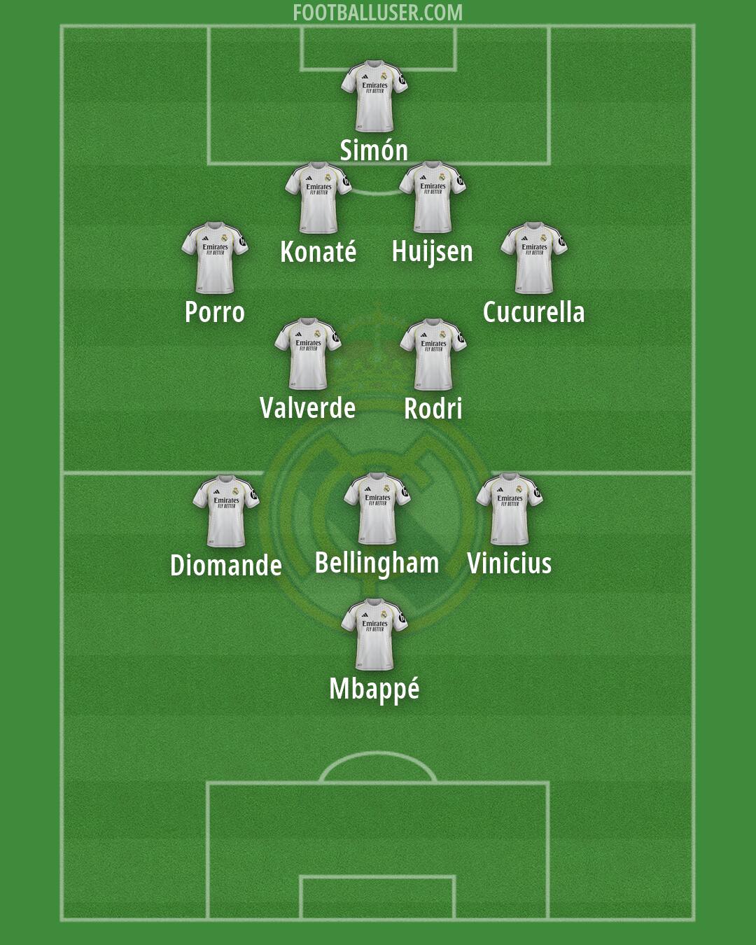 Real Madrid Formation 2026