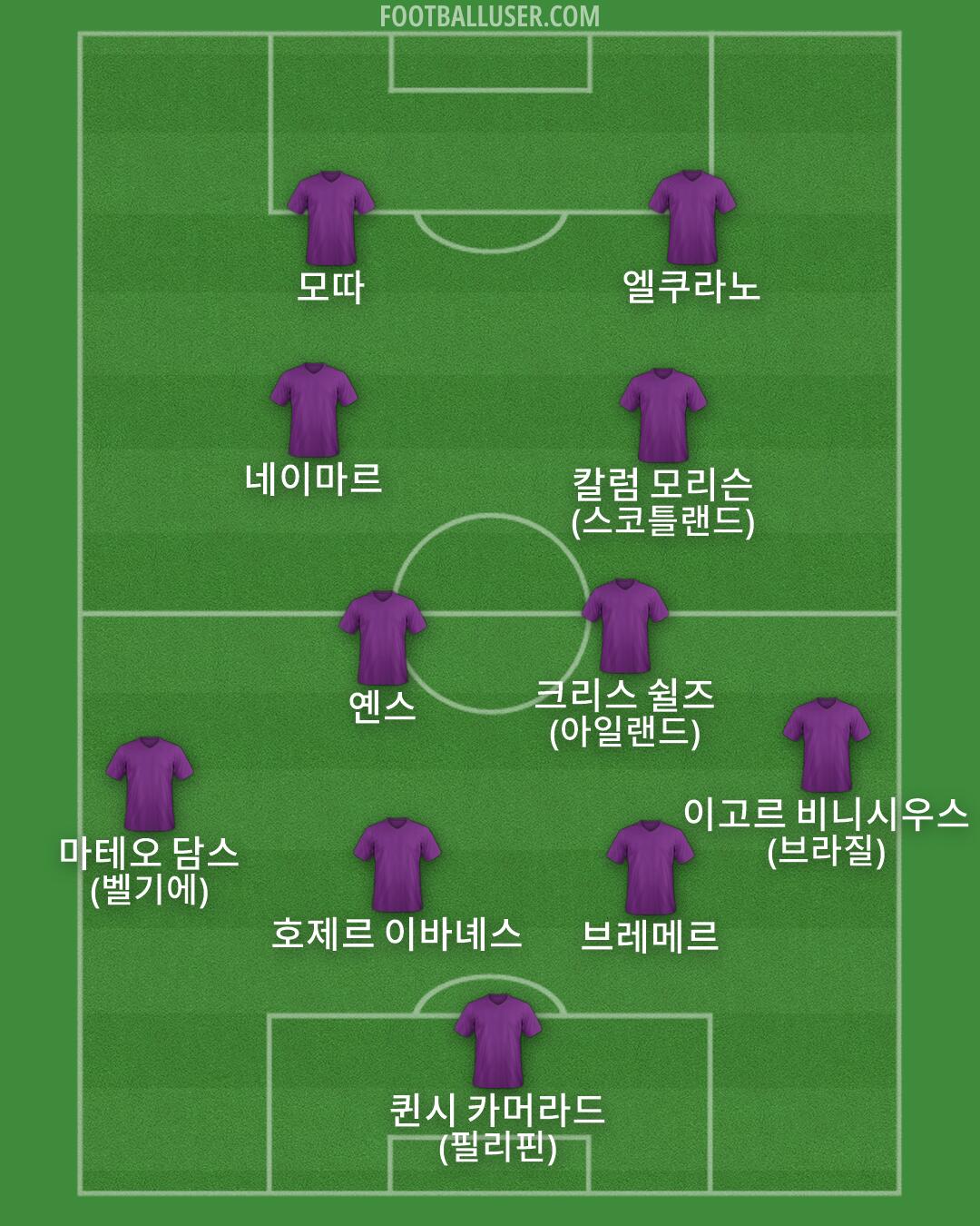 Custom Team Formation 2026