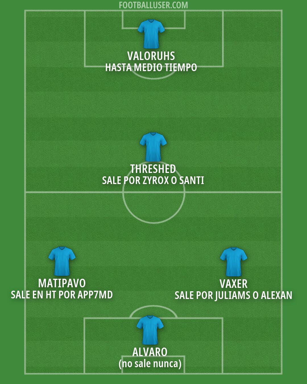 Custom Team Formation 2026