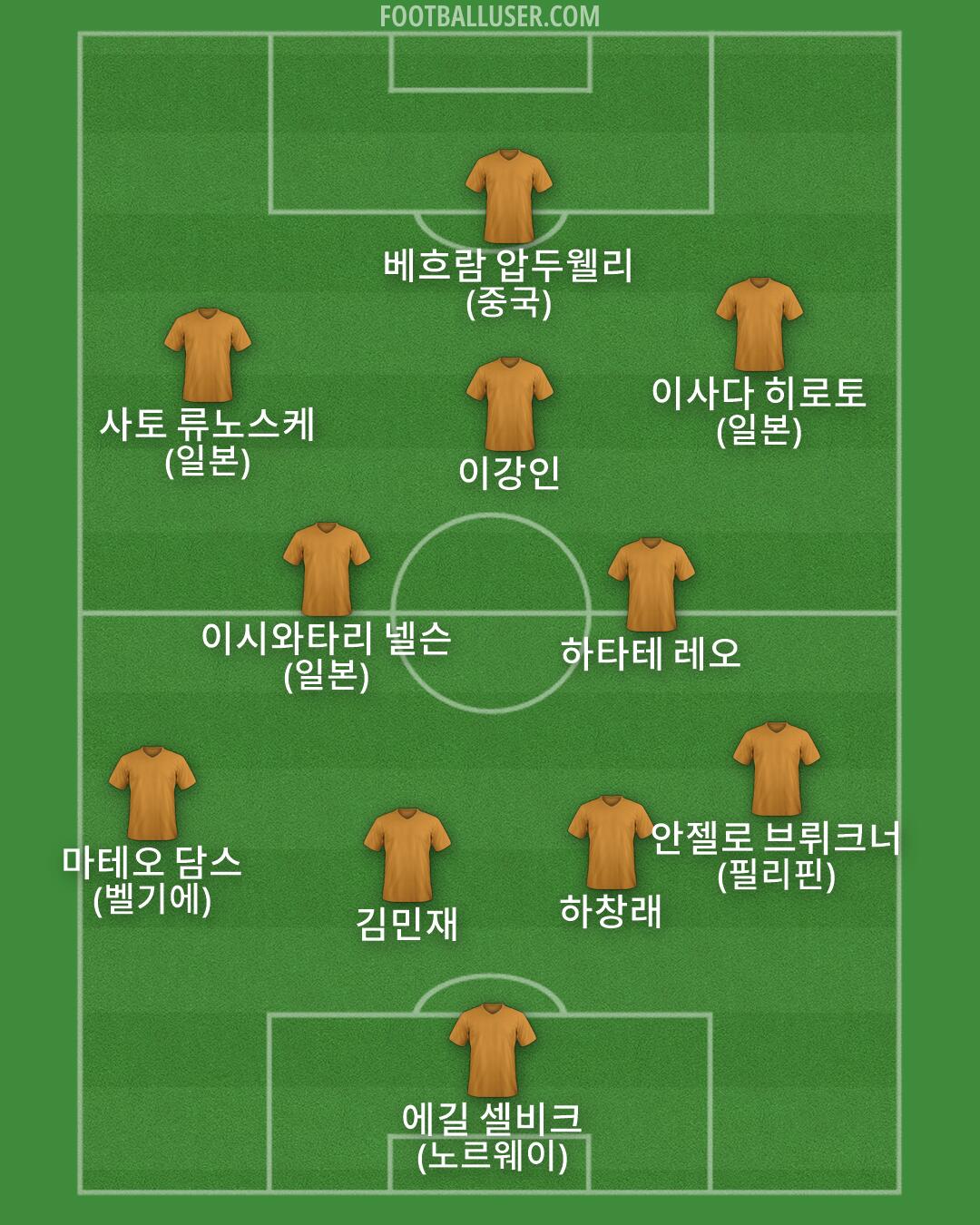 Custom Team Formation 2026