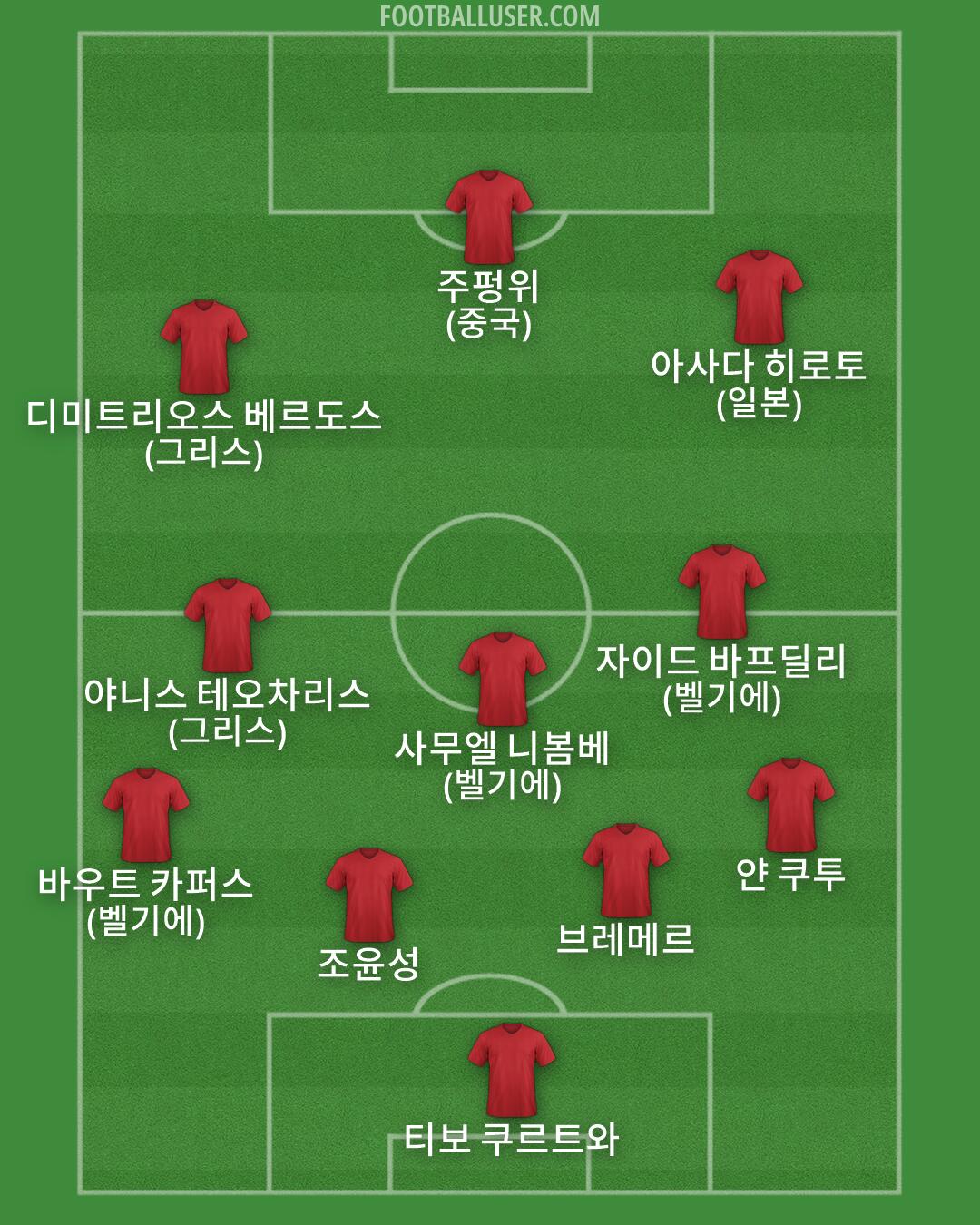 Custom Team Formation 2026