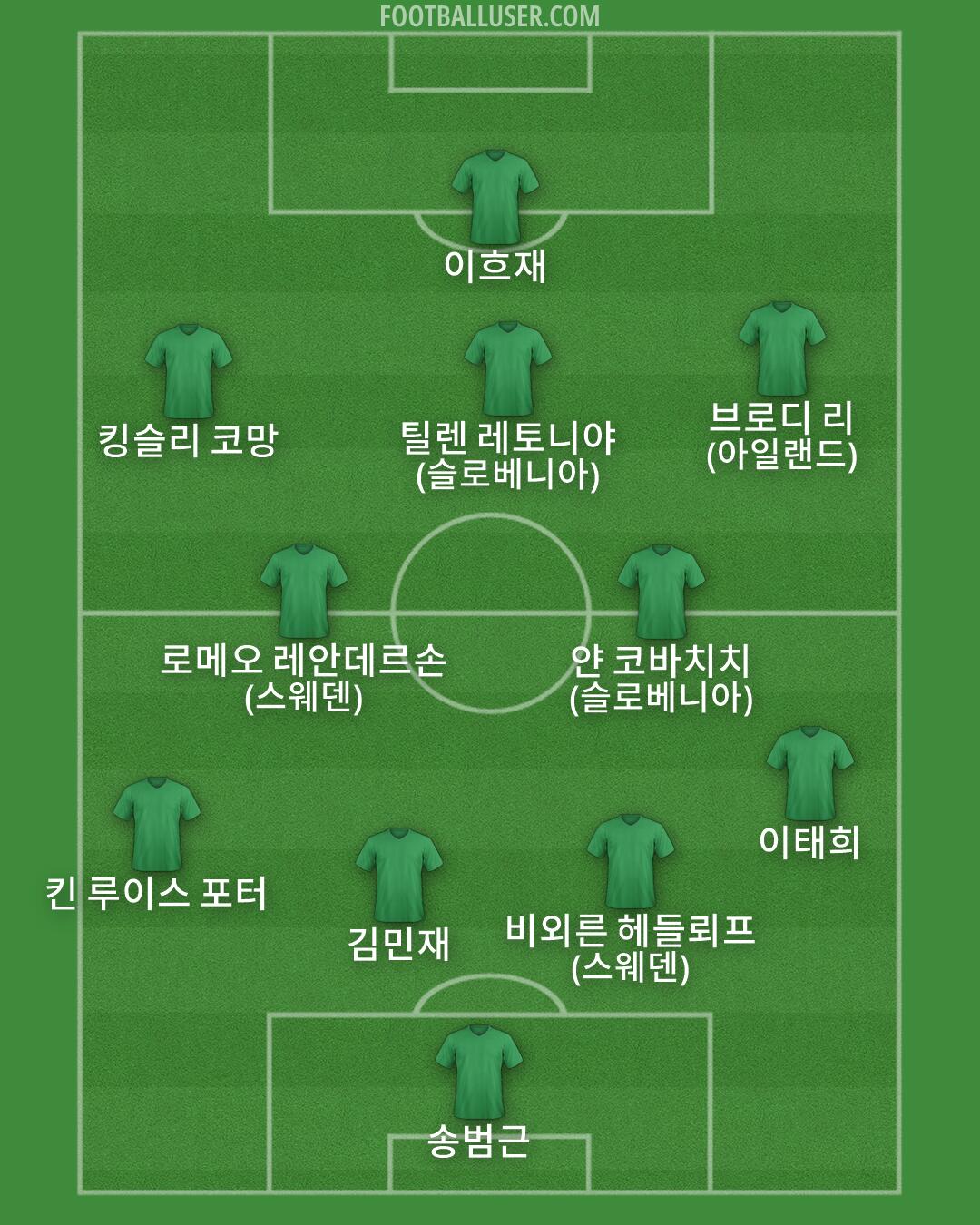 Custom Team Formation 2026