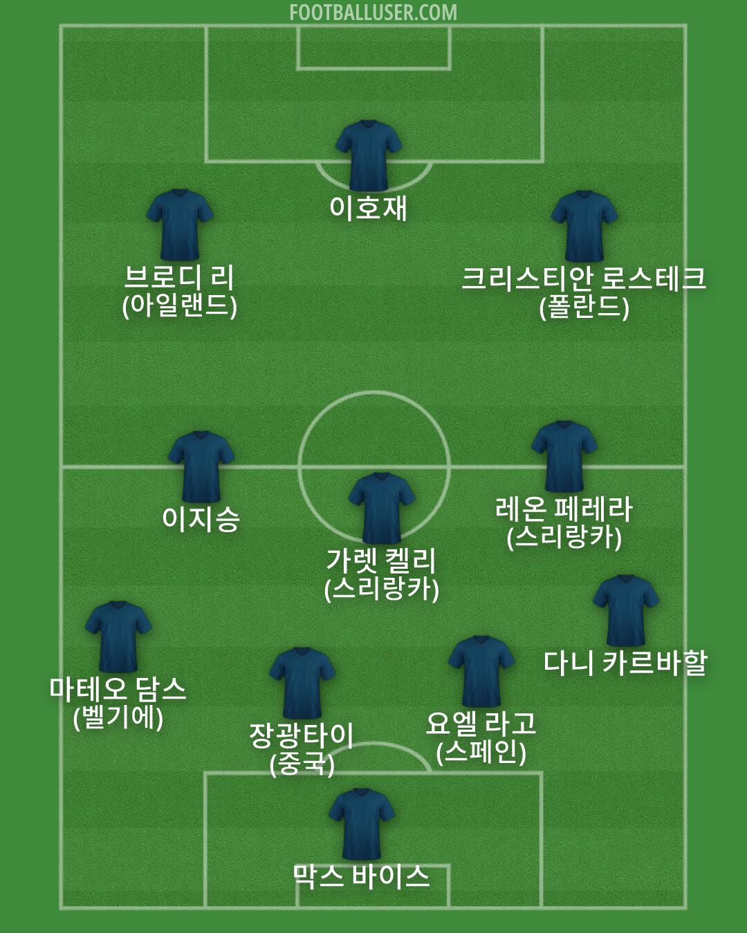 Custom Team Formation 2026