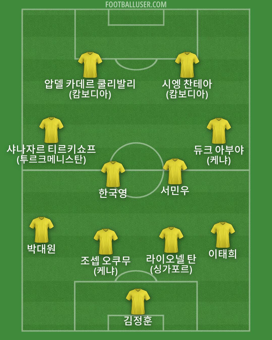 Custom Team Formation 2026