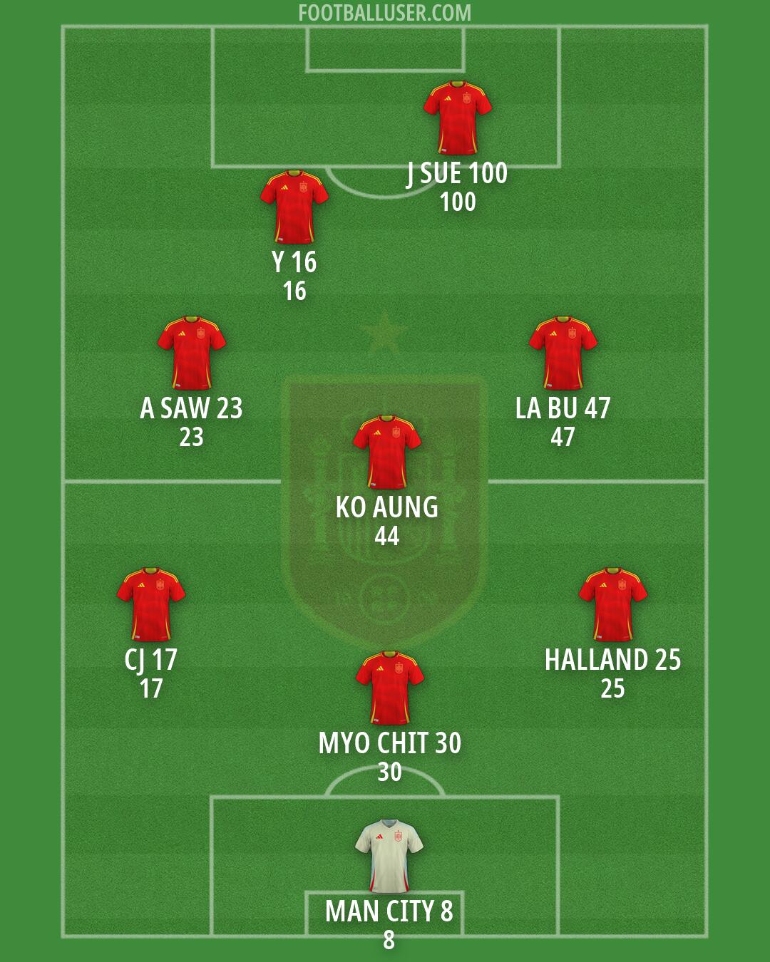 Spain Formation 2026