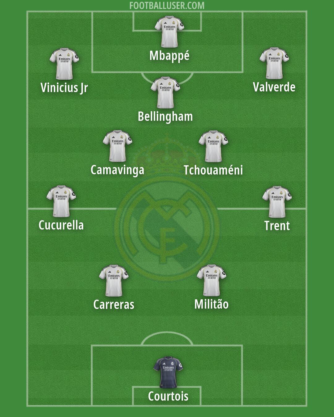 Real Madrid Formation 2026