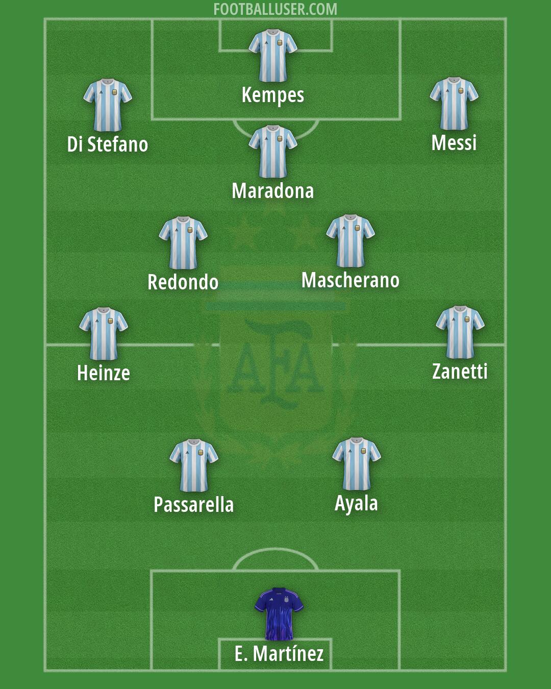 Argentina Formation 2026