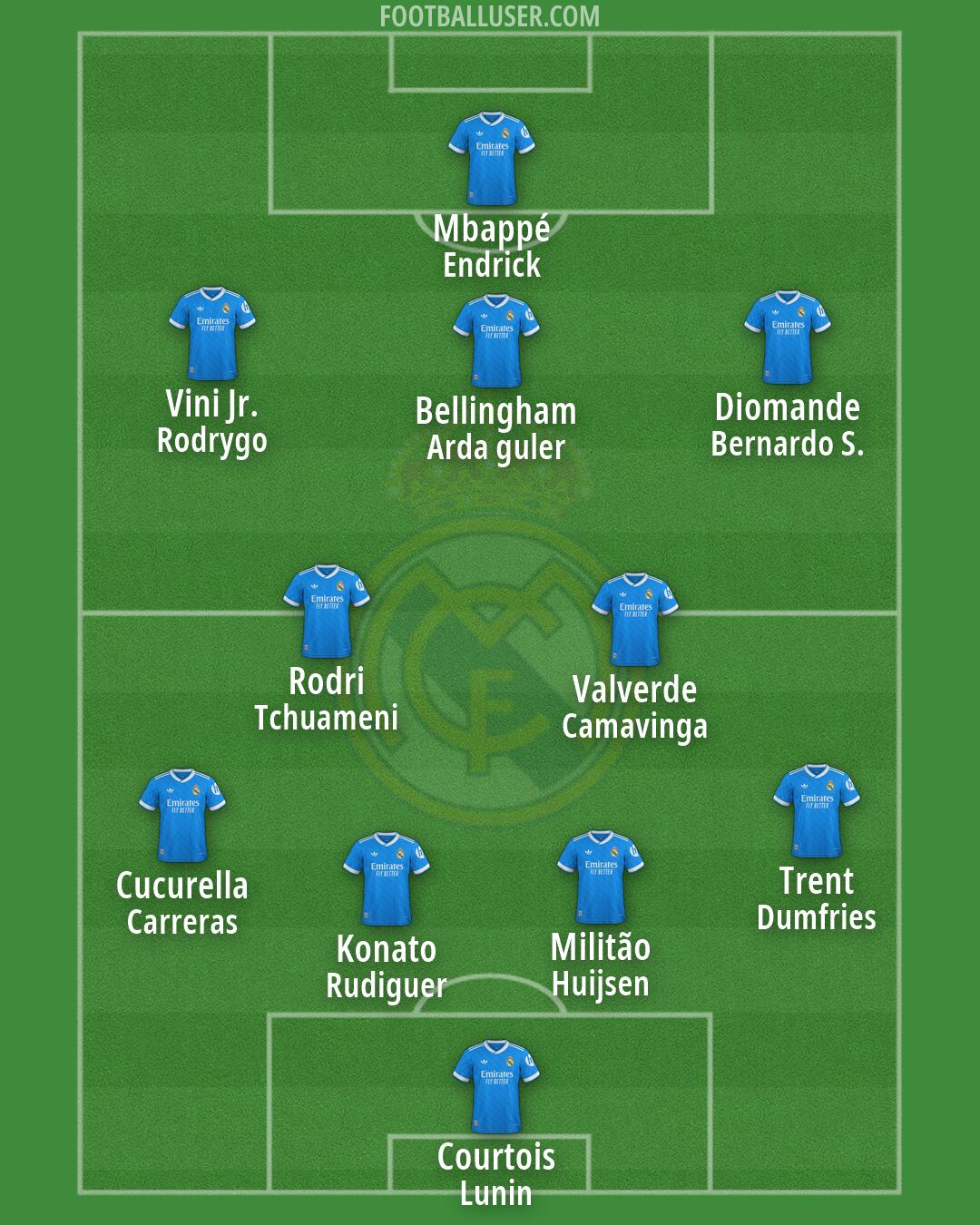 Real Madrid Formation 2026