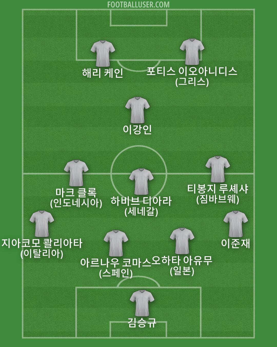 Custom Team Formation 2026