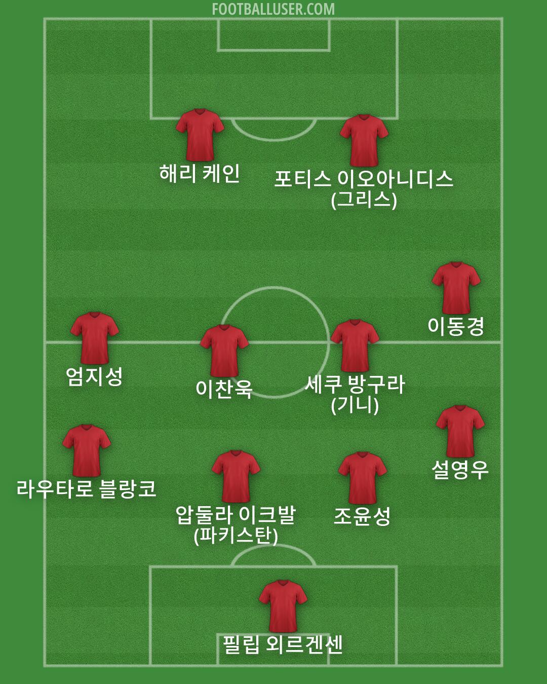 Custom Team Formation 2026