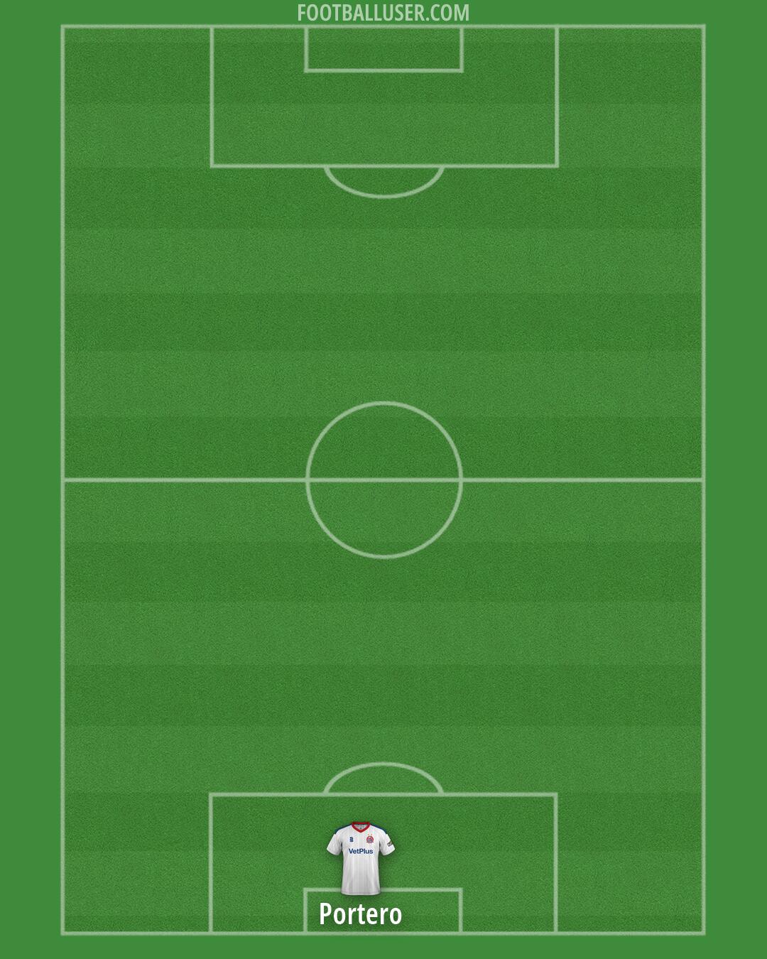AFC Fylde Formation 2026