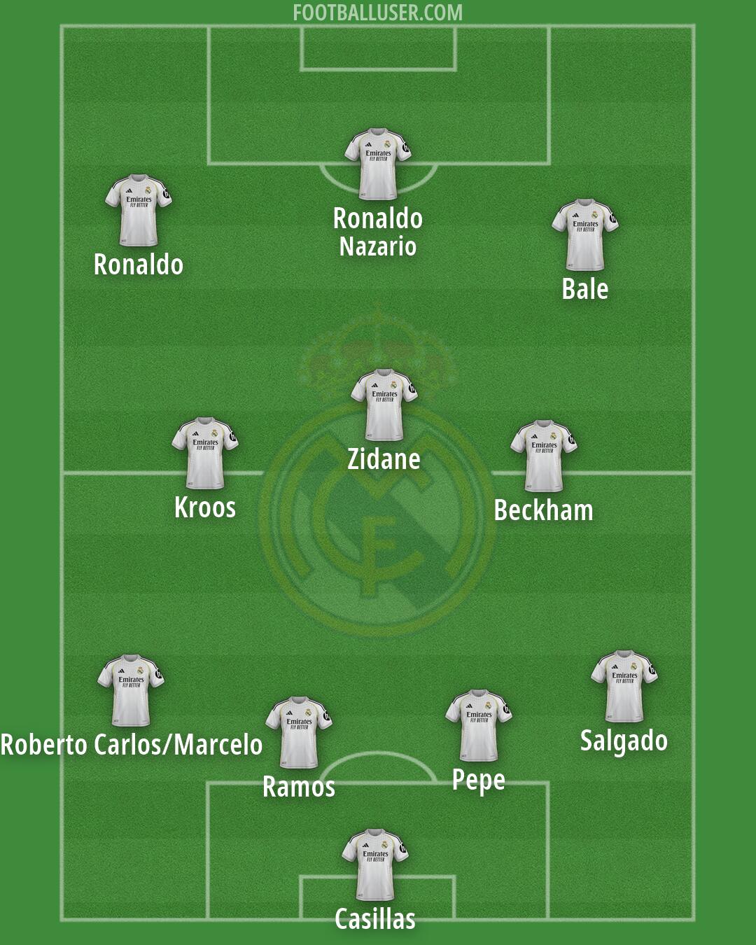 Real Madrid Formation 2026