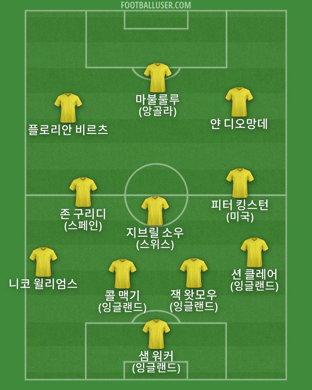 Custom Team Formation 2026