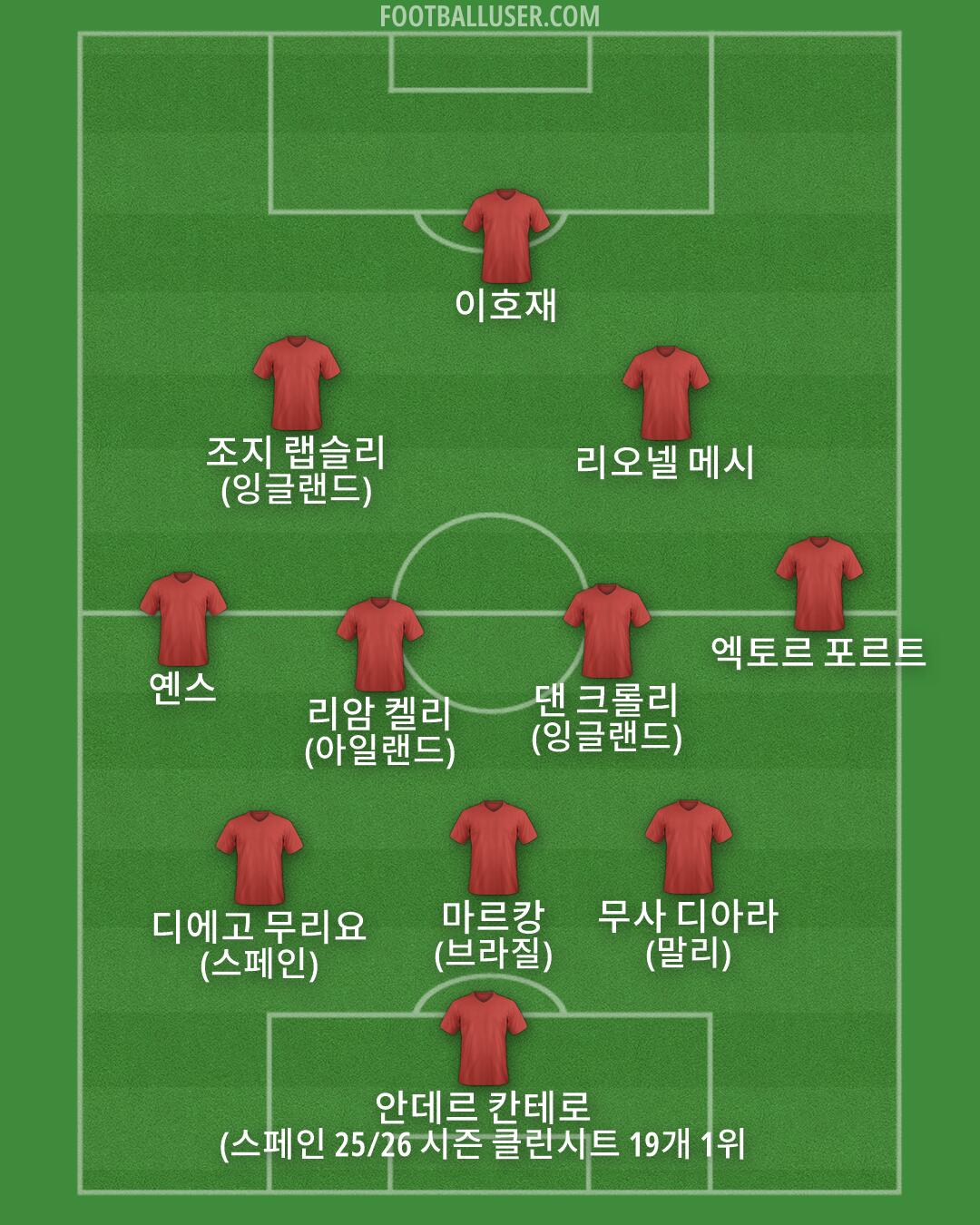 Custom Team Formation 2026