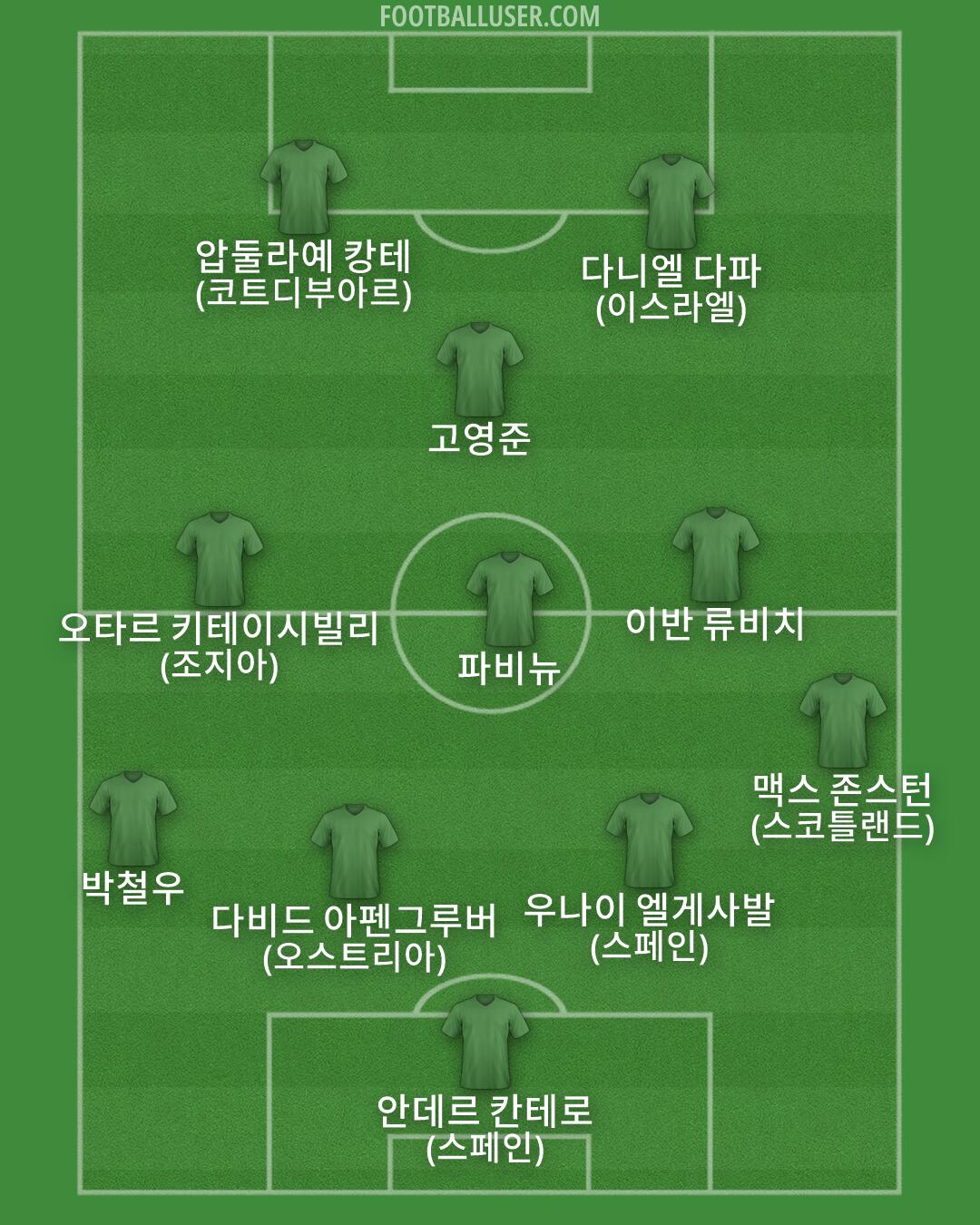 Custom Team Formation 2026