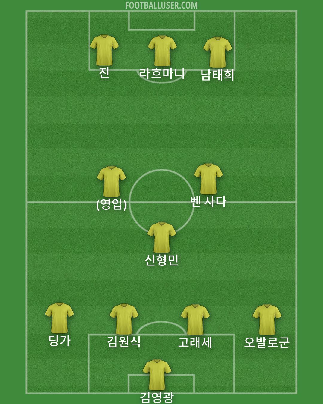 Custom Team Formation 2026