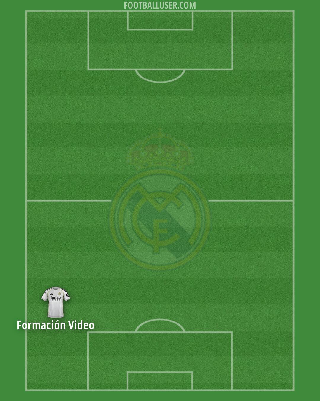Real Madrid Formation 2026