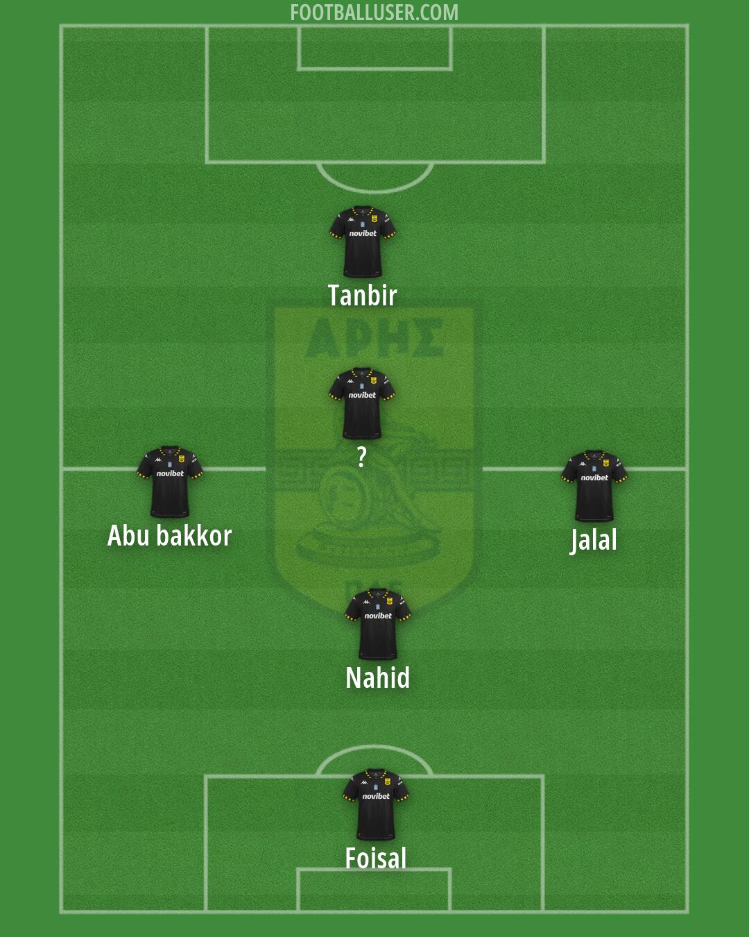 Aris Formation 2026