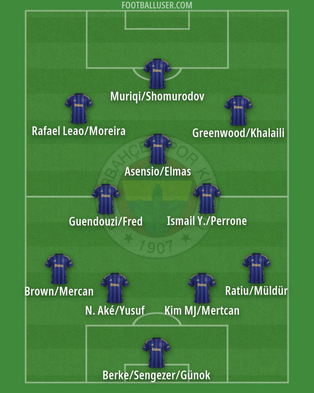 Fenerbahçe Formation 2026