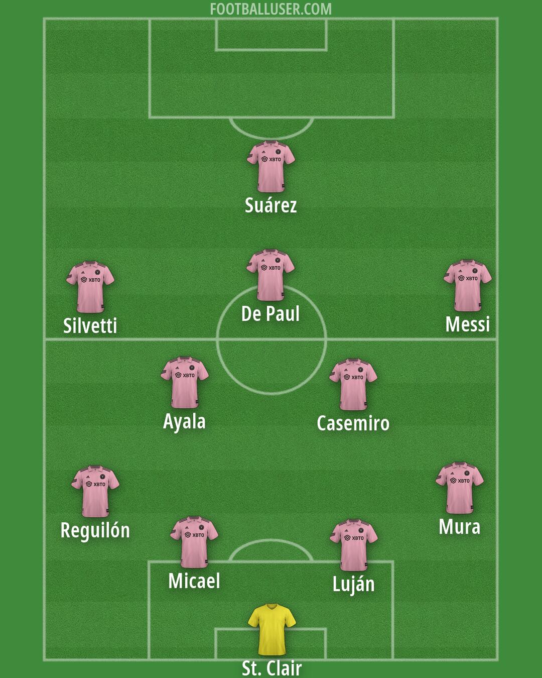 Inter Miami Formation 2026