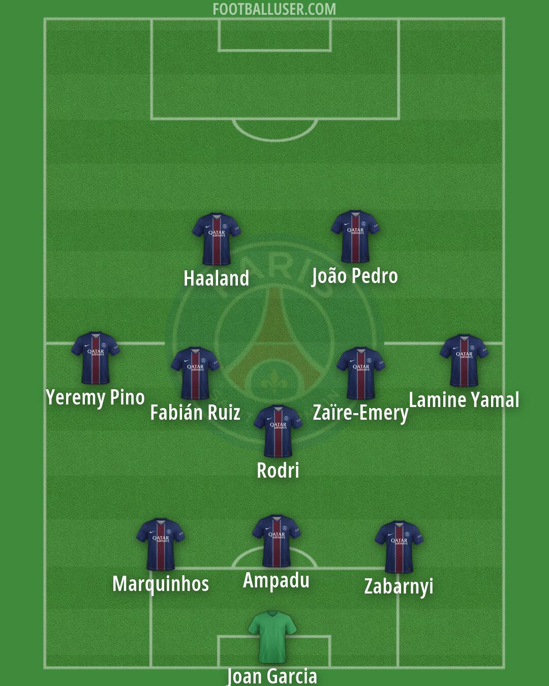 PSG Formation 2026