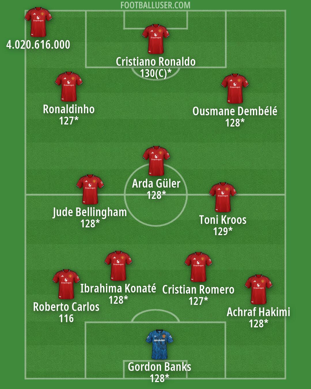 Man Utd Formation 2026