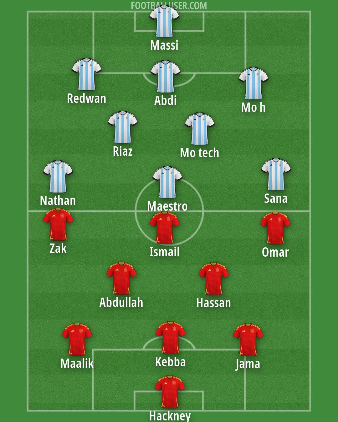 Custom Team Formation 2026